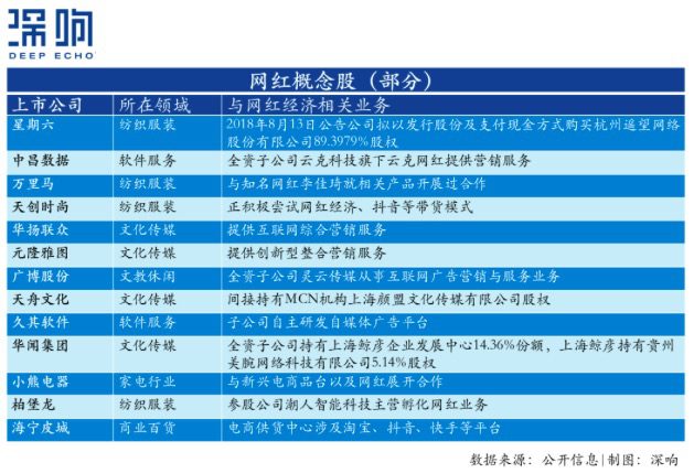 吕玥：李佳琦、薇娅最成功的带货，不是口红和火箭，而是重上风口的MCN