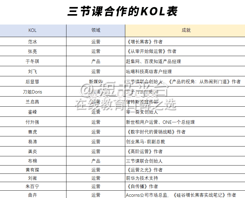 7天深挖136篇文，我发现三节课背后高速增长的秘密