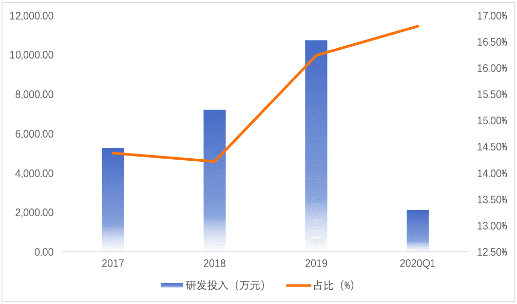 “男版小红书”什么值得买，究竟值不值得买｜陈成