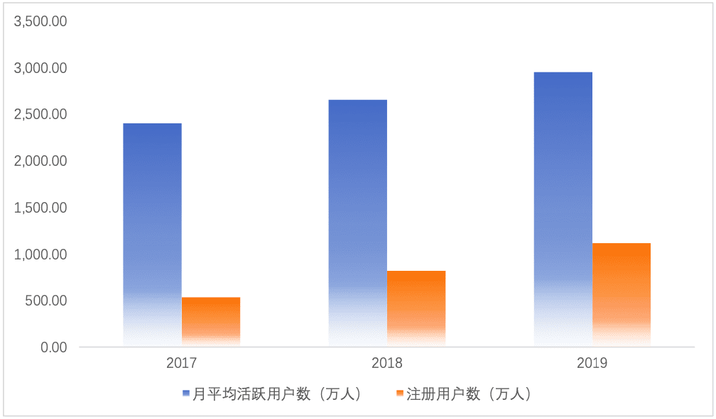 “男版小红书”什么值得买，究竟值不值得买｜陈成