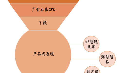 从增长启动策略和框架指标两方面，谈谈如何做好用户增长管理