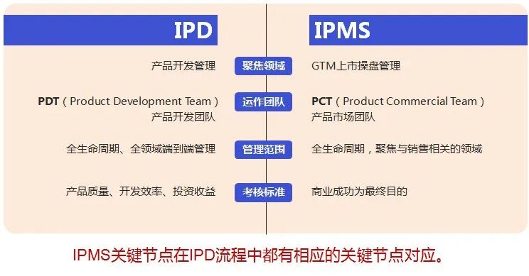 钟伟：让华为手机卖爆的营销流程——IPMS