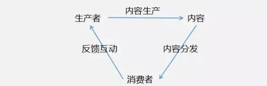 “小破站”一夜破圈的秘密！B站用户运营与增长是如何做好的？