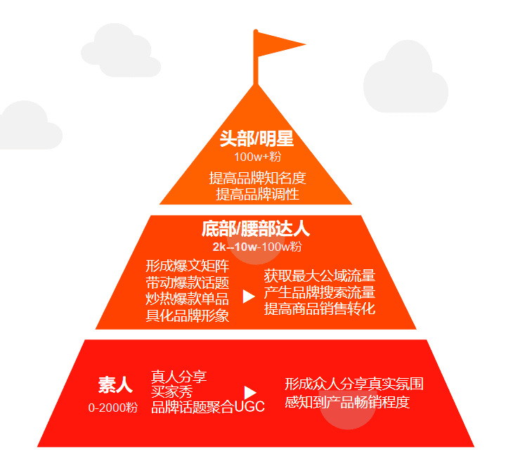 小红书投放实战心得｜饼干先生Leo