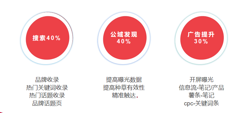 小红书投放实战心得｜饼干先生Leo