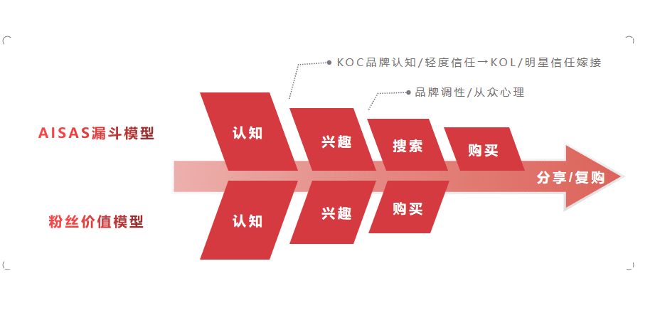 小红书投放实战心得｜饼干先生Leo