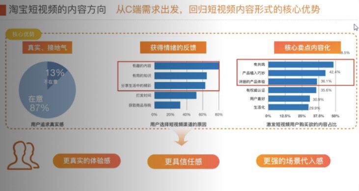 官宣 | 618淘宝短视频玩法来袭！