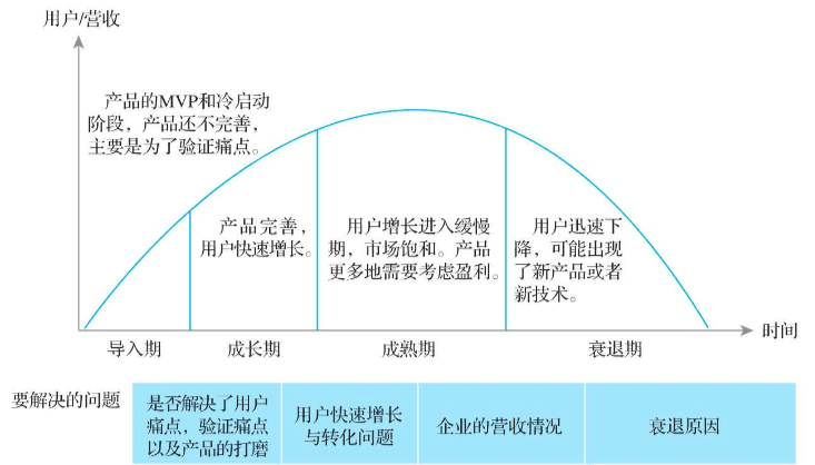 木子三采谈：用户增长