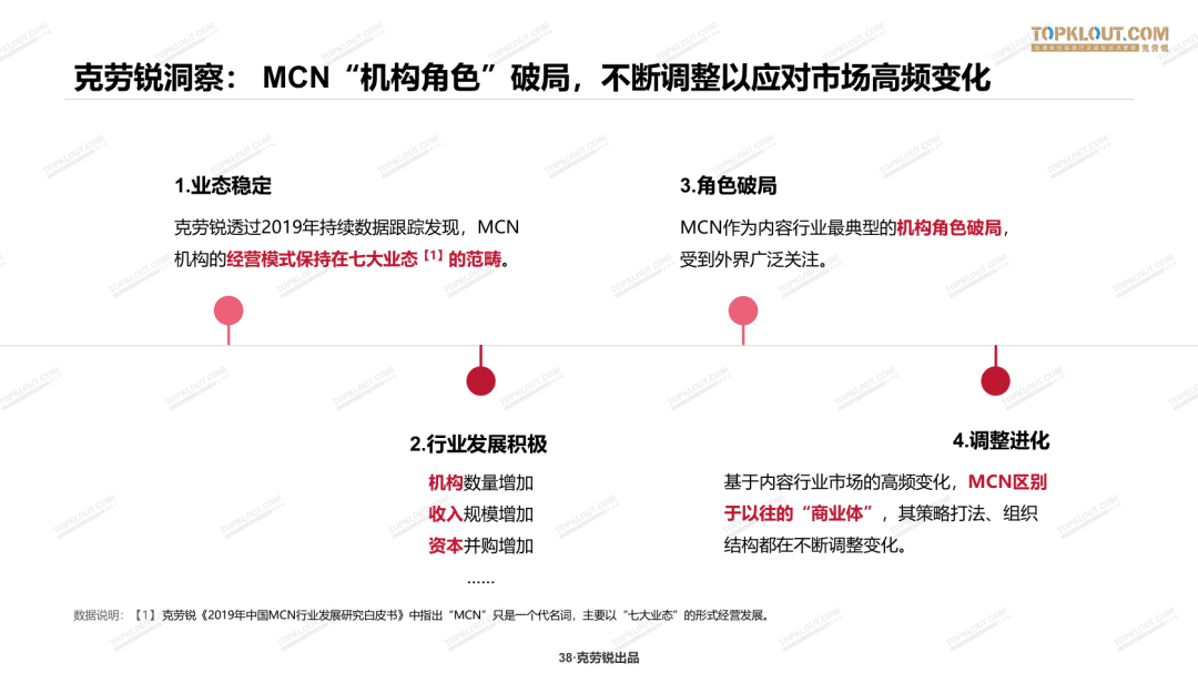 阿广：MCN的进化历程里，究竟有什么值得广告业学习？