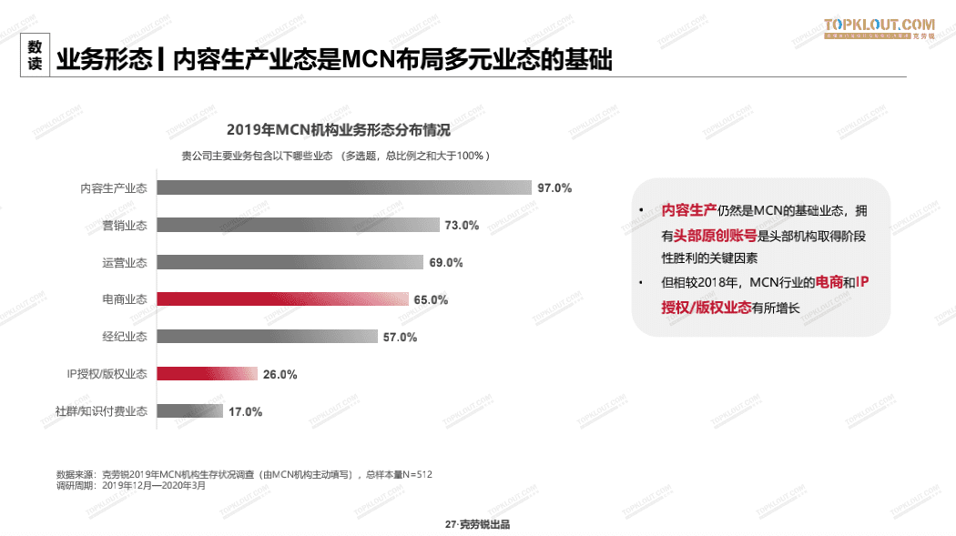 阿广：MCN的进化历程里，究竟有什么值得广告业学习？