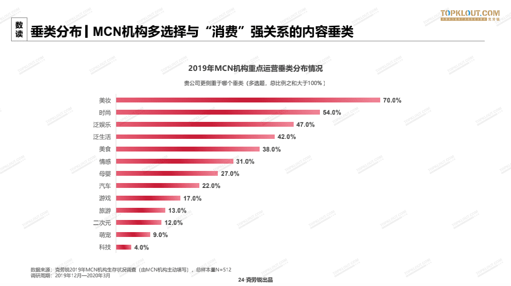 阿广：MCN的进化历程里，究竟有什么值得广告业学习？