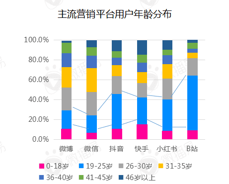 小红书：我，平平无奇的种草小天才