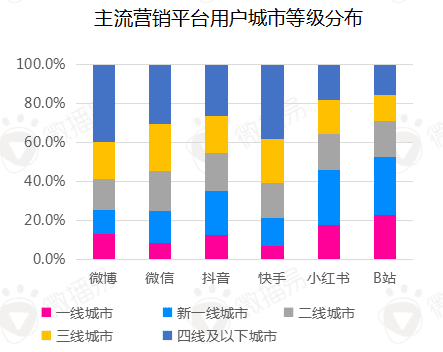 小红书：我，平平无奇的种草小天才