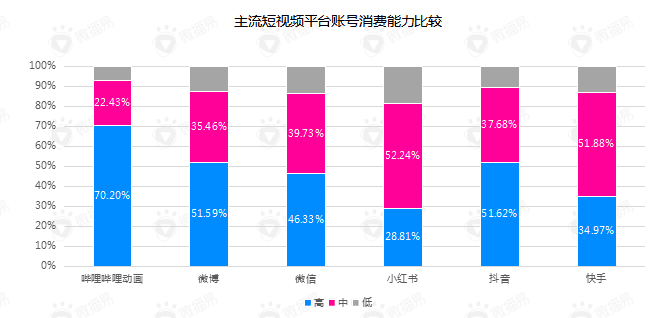 小红书：我，平平无奇的种草小天才