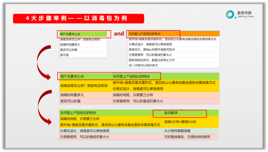 618如何借势小红书为爆品预热？