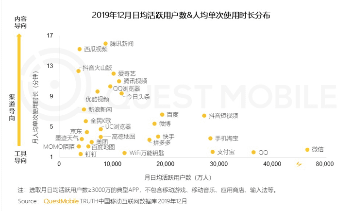 许怡雯：微博，随时随地发现糟心事