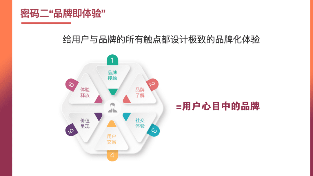 姜甘霖：品牌营销中的商业增长密码