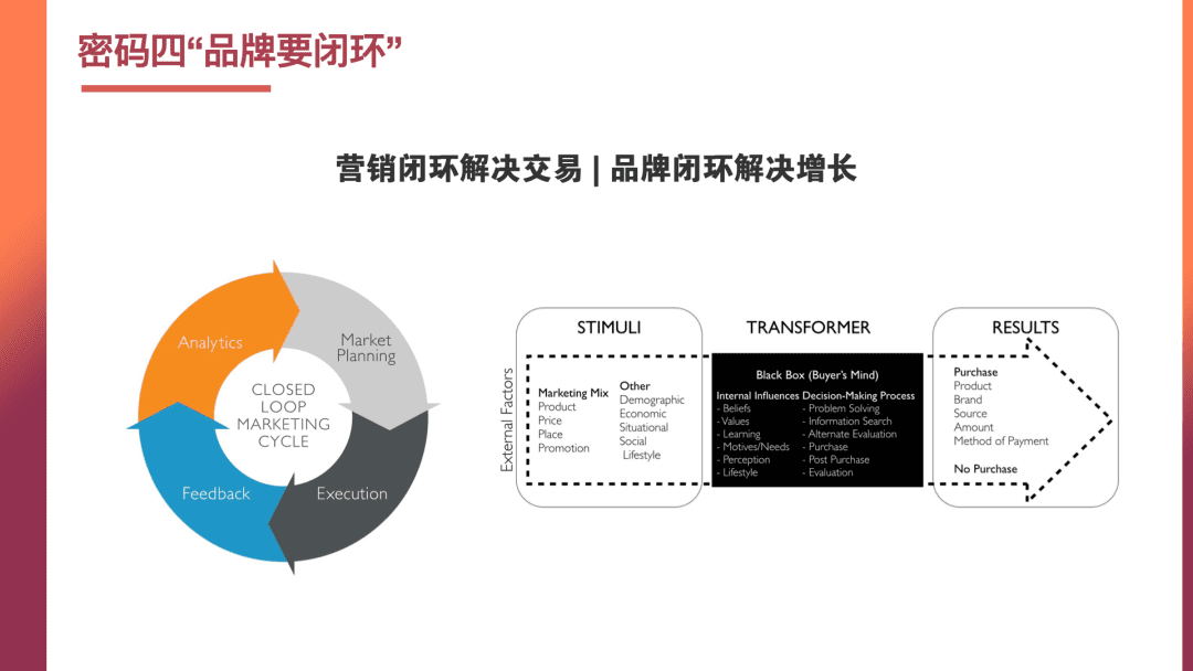 姜甘霖：品牌营销中的商业增长密码