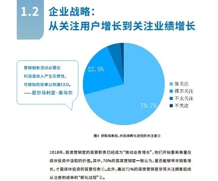 首席增长官CGO：企业如何做好增长营销，我的5点建议