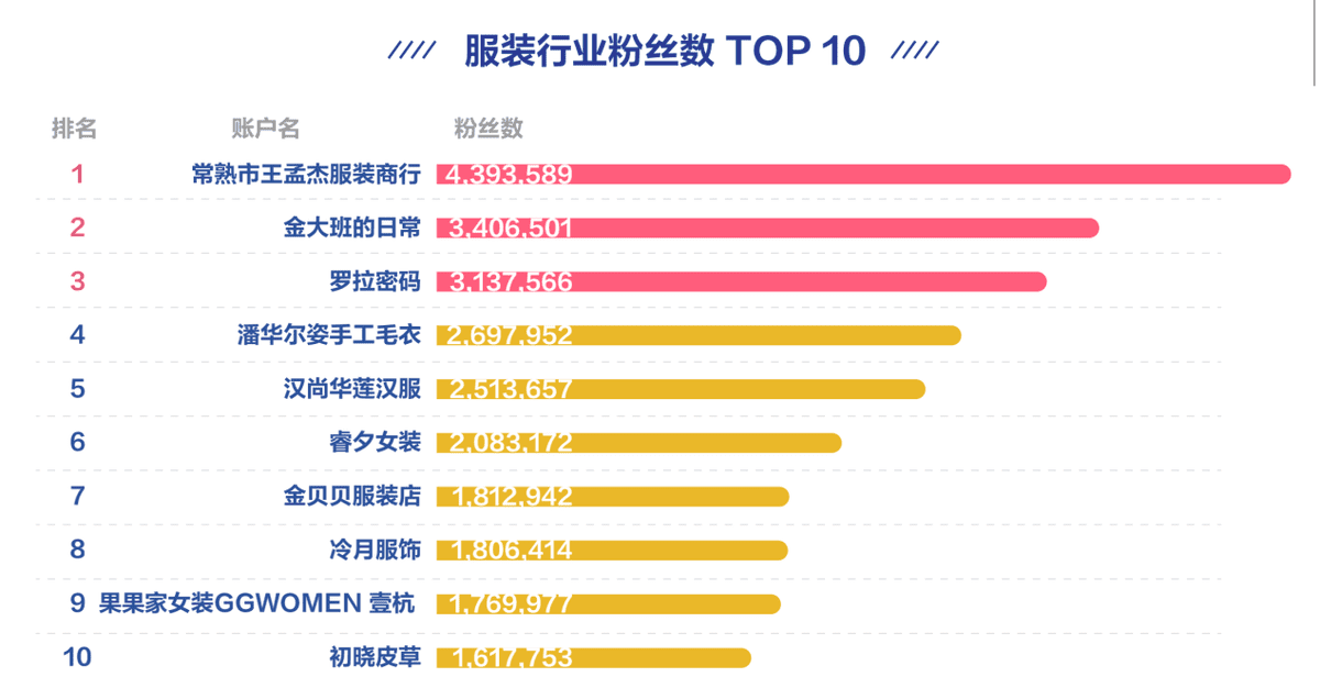 抖音企业号发布服装行业白皮书 新的增长机会“抖”起来