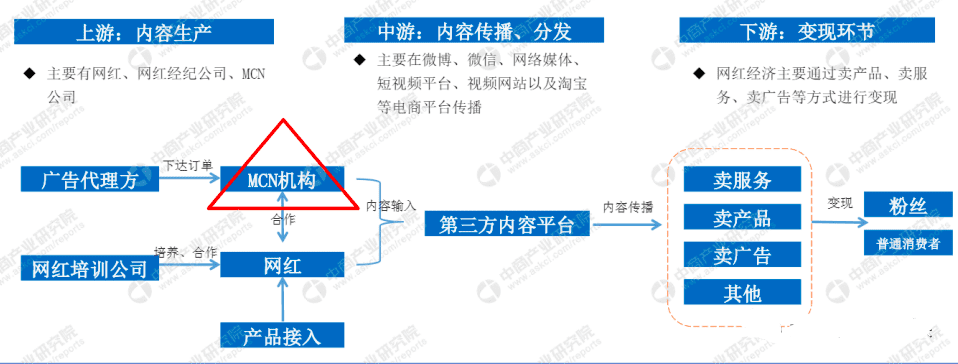 赛博坦：一文带你弄懂“风口上的养猪场”——MCN