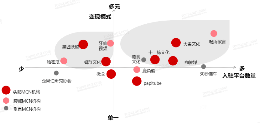 赛博坦：一文带你弄懂“风口上的养猪场”——MCN