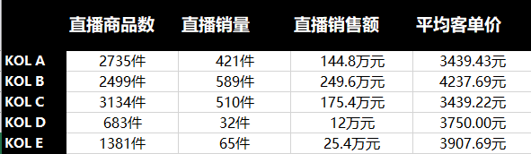 羽川：从奢侈品电商“疯狂”抖音直播：看品牌蓝V的全新打开方式