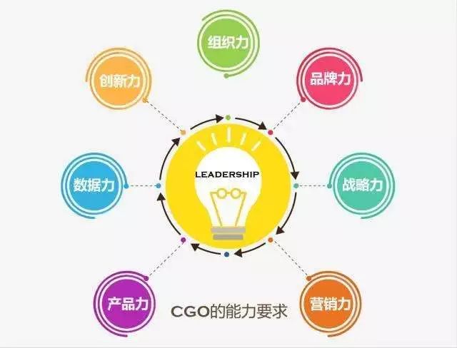 首席增长官CGO：企业如何做好增长营销，我的5点建议