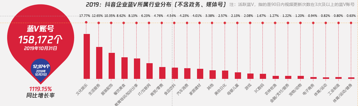 羽川：从奢侈品电商“疯狂”抖音直播：看品牌蓝V的全新打开方式