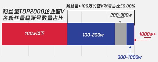 羽川：从奢侈品电商“疯狂”抖音直播：看品牌蓝V的全新打开方式