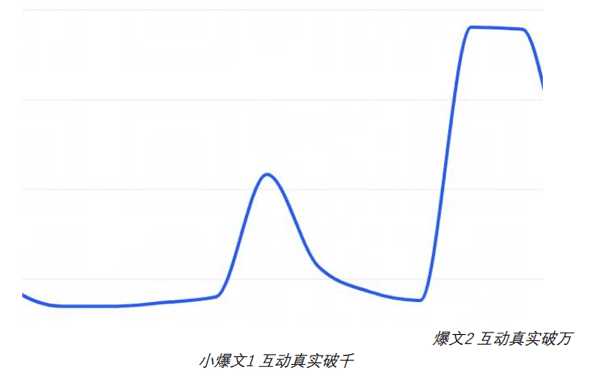 MOODY美瞳如何通过AISAS模型起盘小红书，月销破100万