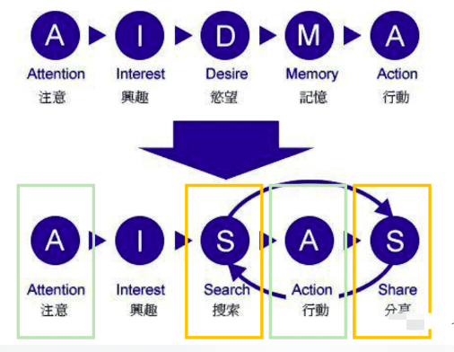 MOODY美瞳如何通过AISAS模型起盘小红书，月销破100万