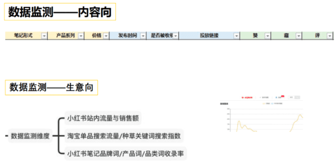 MOODY美瞳如何通过AISAS模型起盘小红书，月销破100万