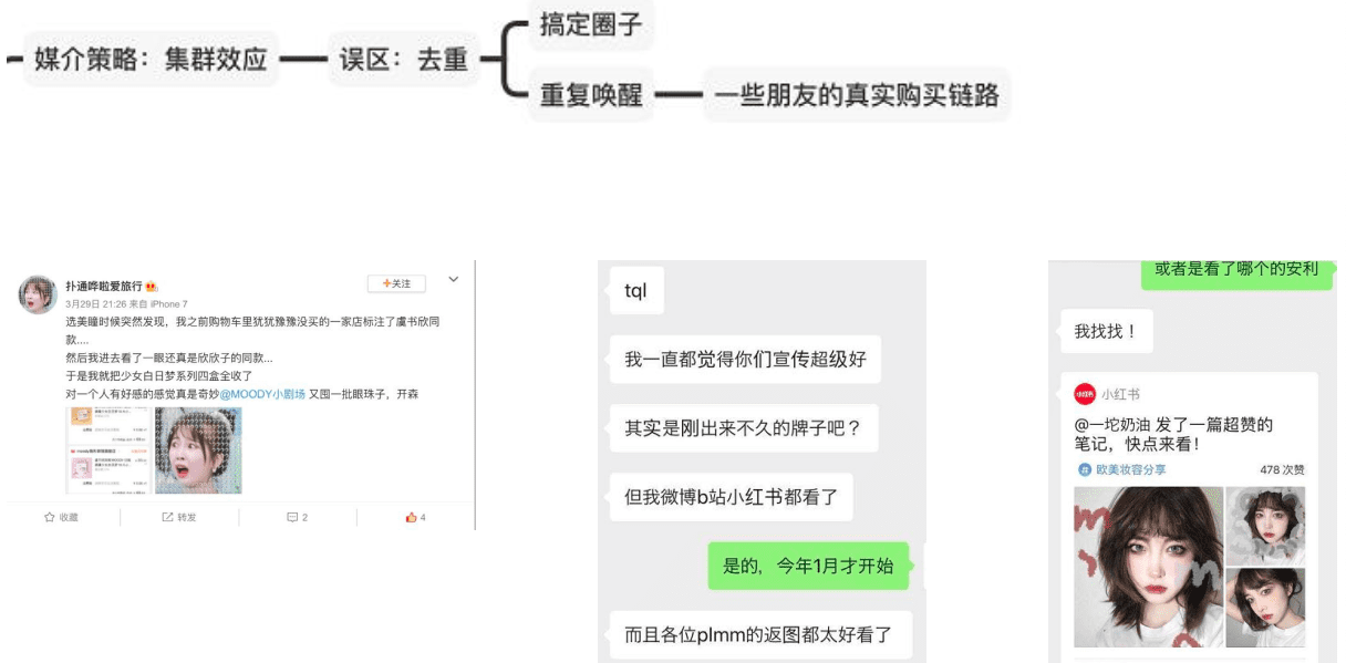 MOODY美瞳如何通过AISAS模型起盘小红书，月销破100万