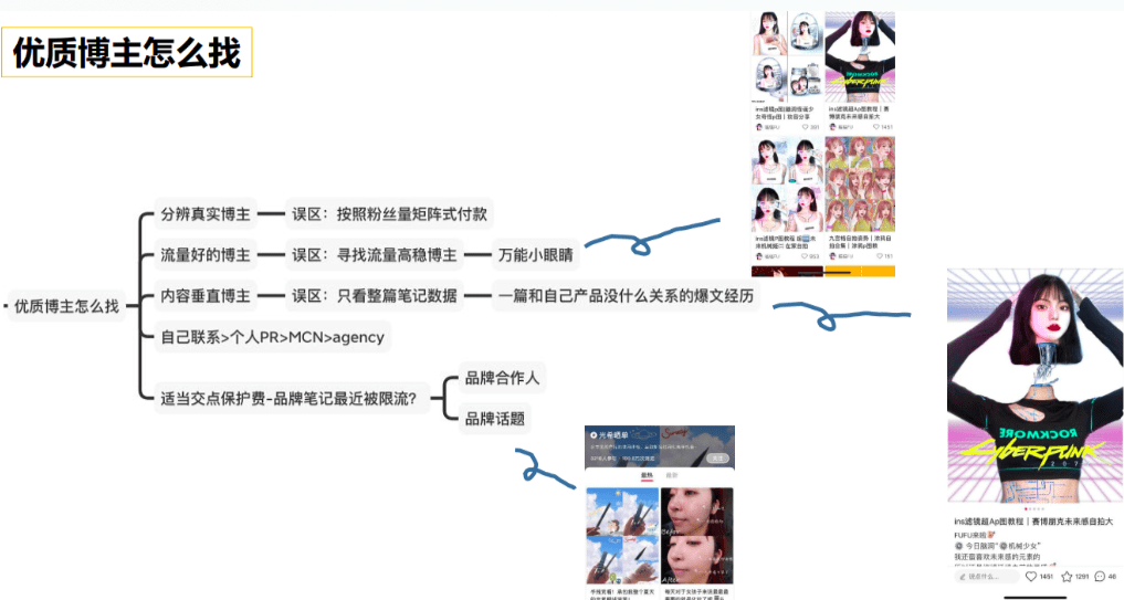 MOODY美瞳如何通过AISAS模型起盘小红书，月销破100万