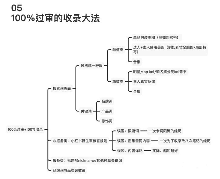 MOODY美瞳如何通过AISAS模型起盘小红书，月销破100万