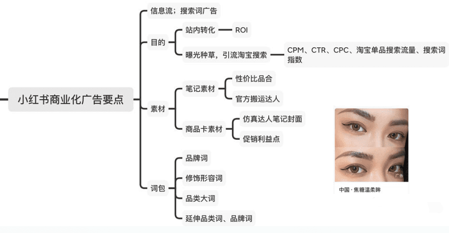 MOODY美瞳如何通过AISAS模型起盘小红书，月销破100万