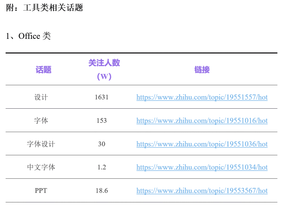 护宇：零基础学知乎运营？先从找到一个好问题开始吧