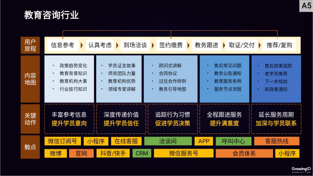 邢昊：高客单价行业，如何做好线上增长？