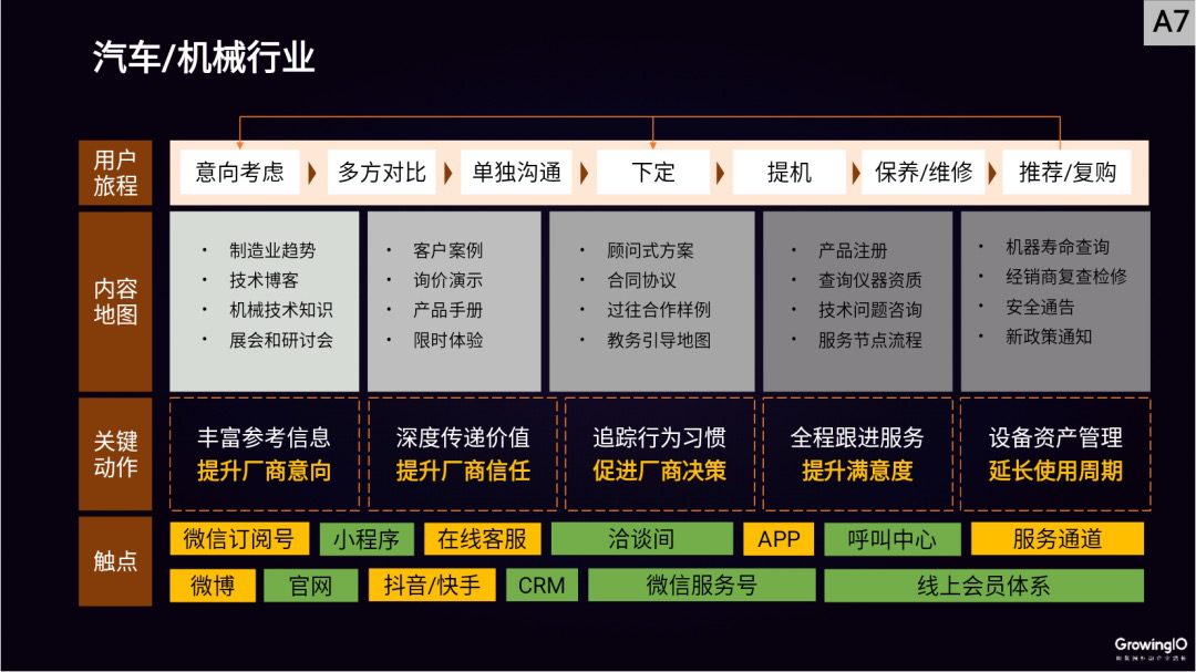 邢昊：高客单价行业，如何做好线上增长？