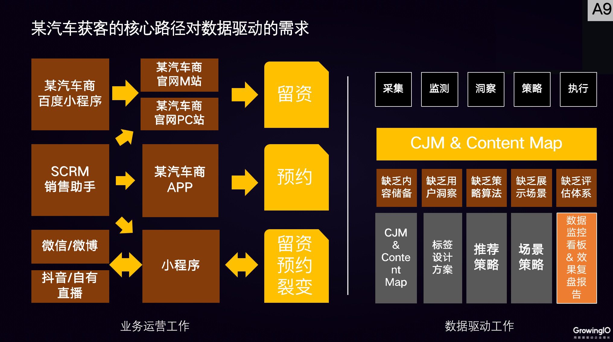 邢昊：高客单价行业，如何做好线上增长？