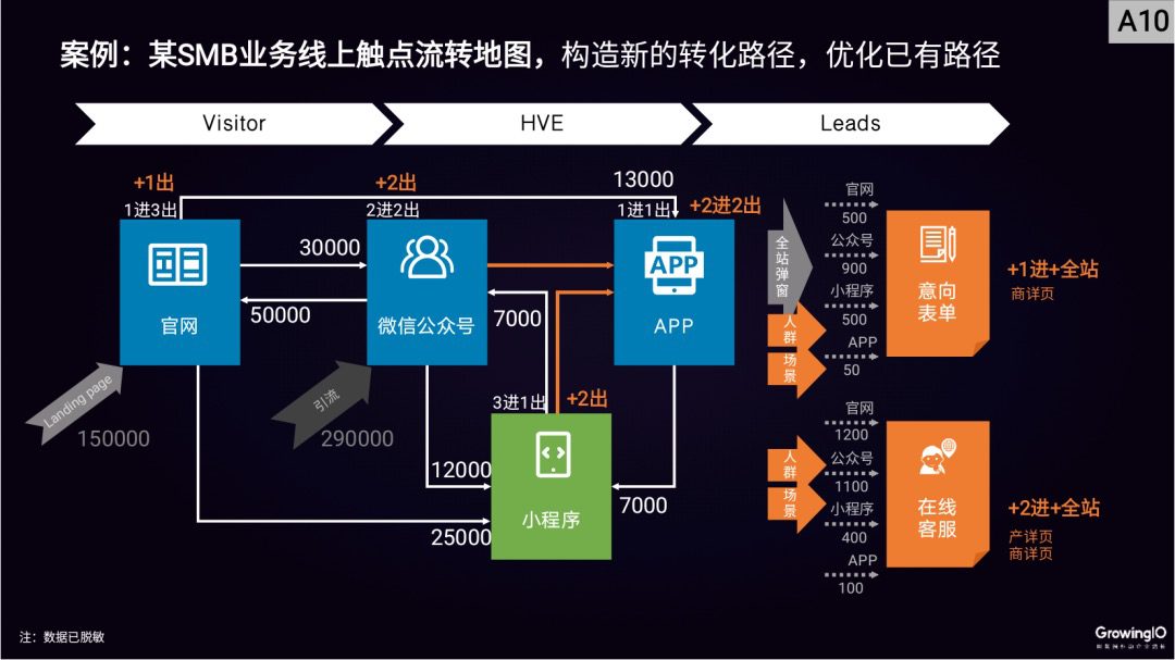 邢昊：高客单价行业，如何做好线上增长？