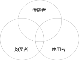 申悦：6P理论分析《后浪》如何打造出“超级话题”