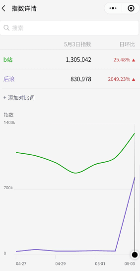 申悦：6P理论分析《后浪》如何打造出“超级话题”