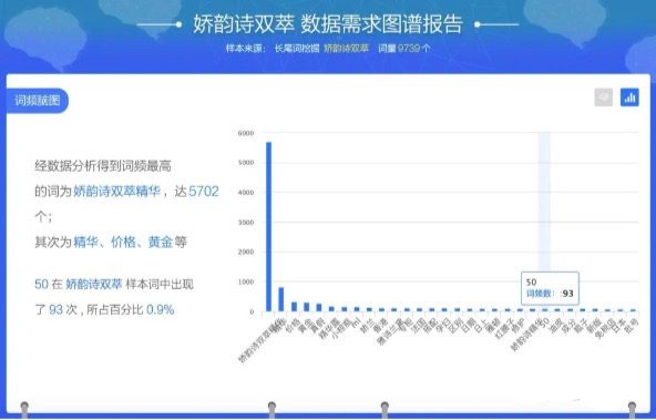 喜蛋哥：小红书笔记如何上热门？爆款笔记的写作方法！