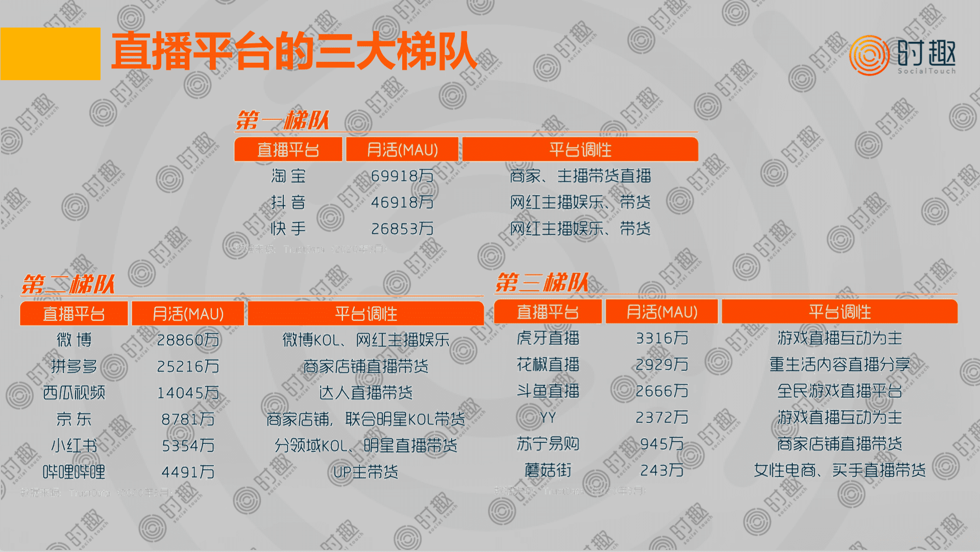 时趣首席内容官康迪：直播营销如何抢占红利？