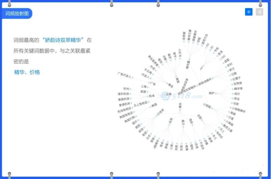 喜蛋哥：小红书笔记如何上热门？爆款笔记的写作方法！