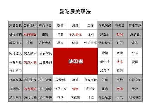 申悦：6P理论分析《后浪》如何打造出“超级话题”