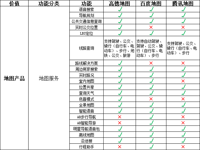 地图产品如何做“聚合产业商业化”高德&百度&腾讯｜高振旭