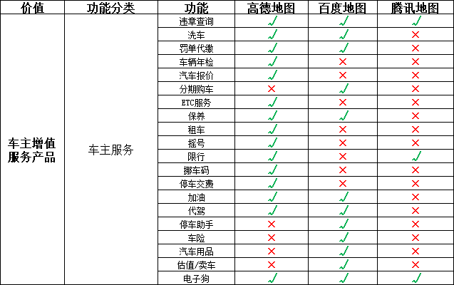 地图产品如何做“聚合产业商业化”高德&百度&腾讯｜高振旭